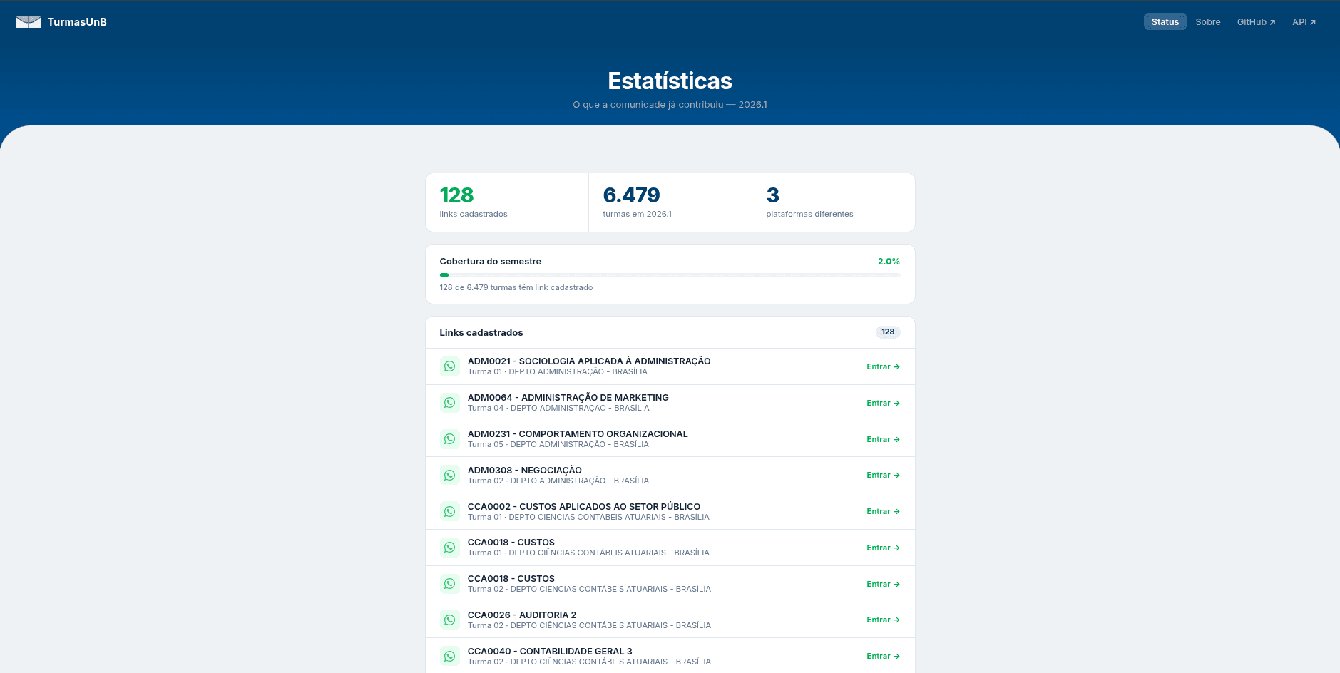 TurmasUnB — estatísticas e cobertura do semestre